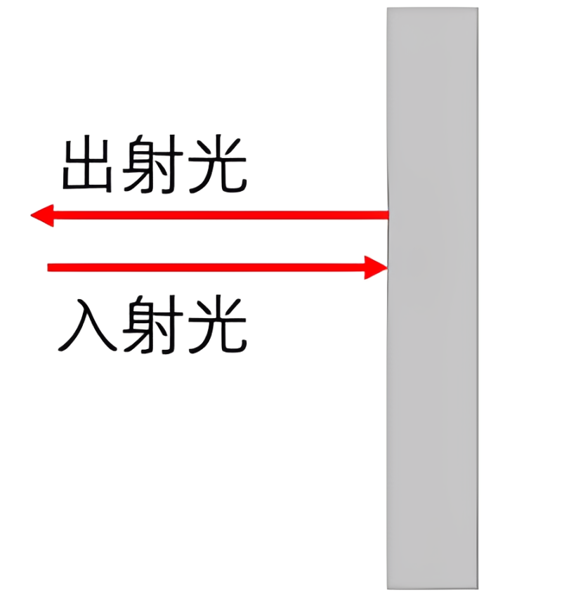 介质膜反射镜示意图