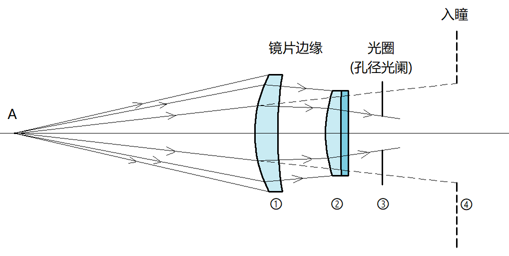 1 500萬(wàn)像素級(jí)定焦鏡頭